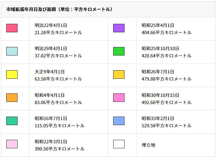 神戸市域の変遷図 凡例