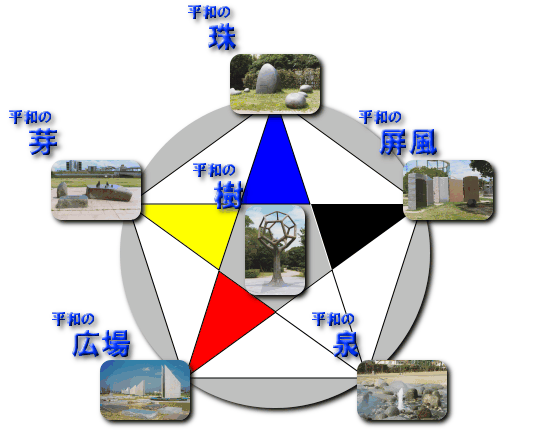 モニュメントの配置と構成