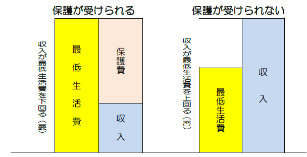 要否判定表