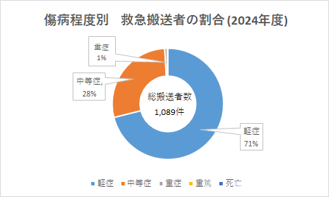 syobyobetsu2024