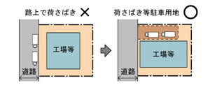 荷さばき等駐車用地