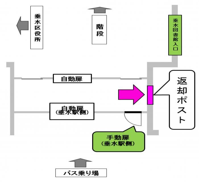 垂水図書館返却ポスト