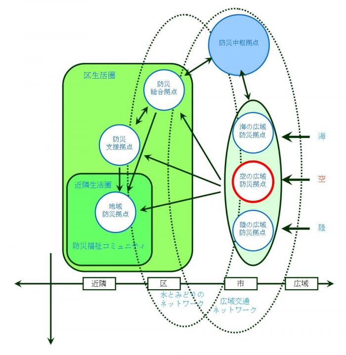 防災拠点の拡大図（クリックすると拡大画像がでます）