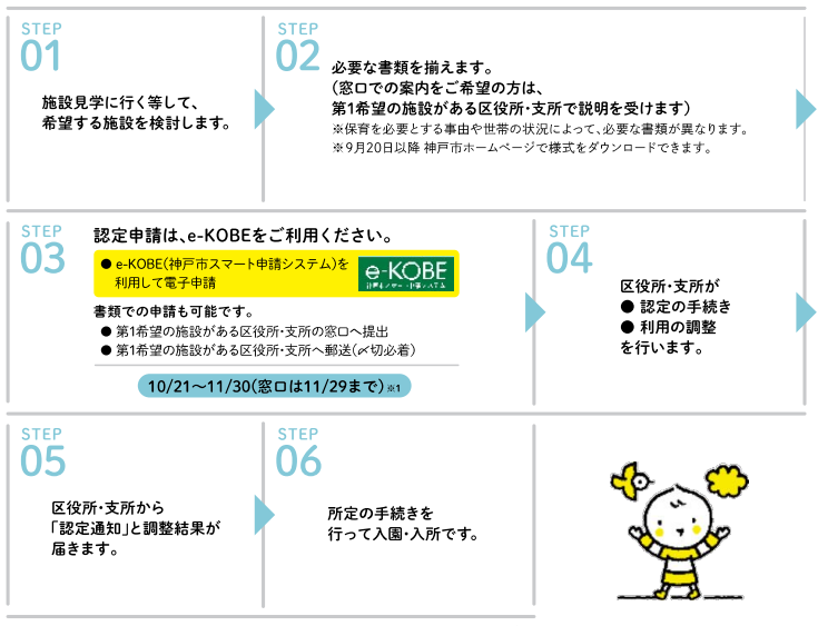 2・3号認定を受けて利用する手続き