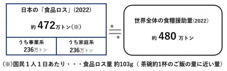 2022foodloss