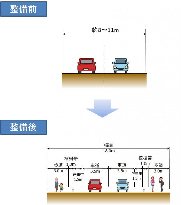 断面図