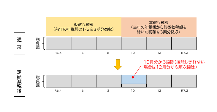 nentoku