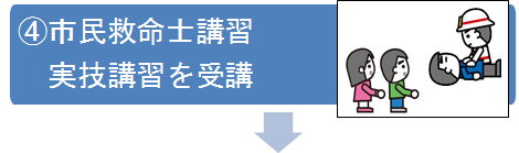 4市民救命士講習実技講習を受講