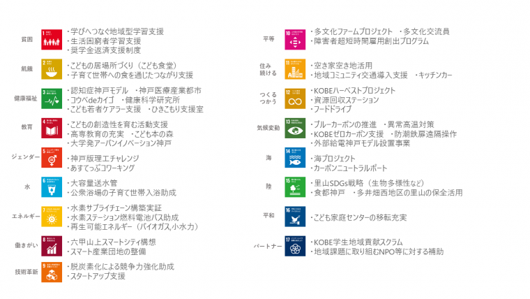 SDGs取り組み抜粋