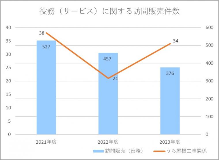 ４月プレス資料