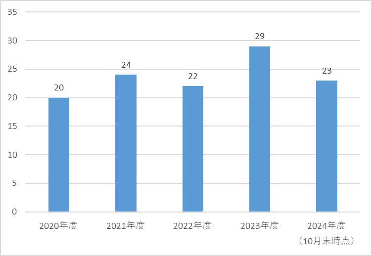 11月プレス資料